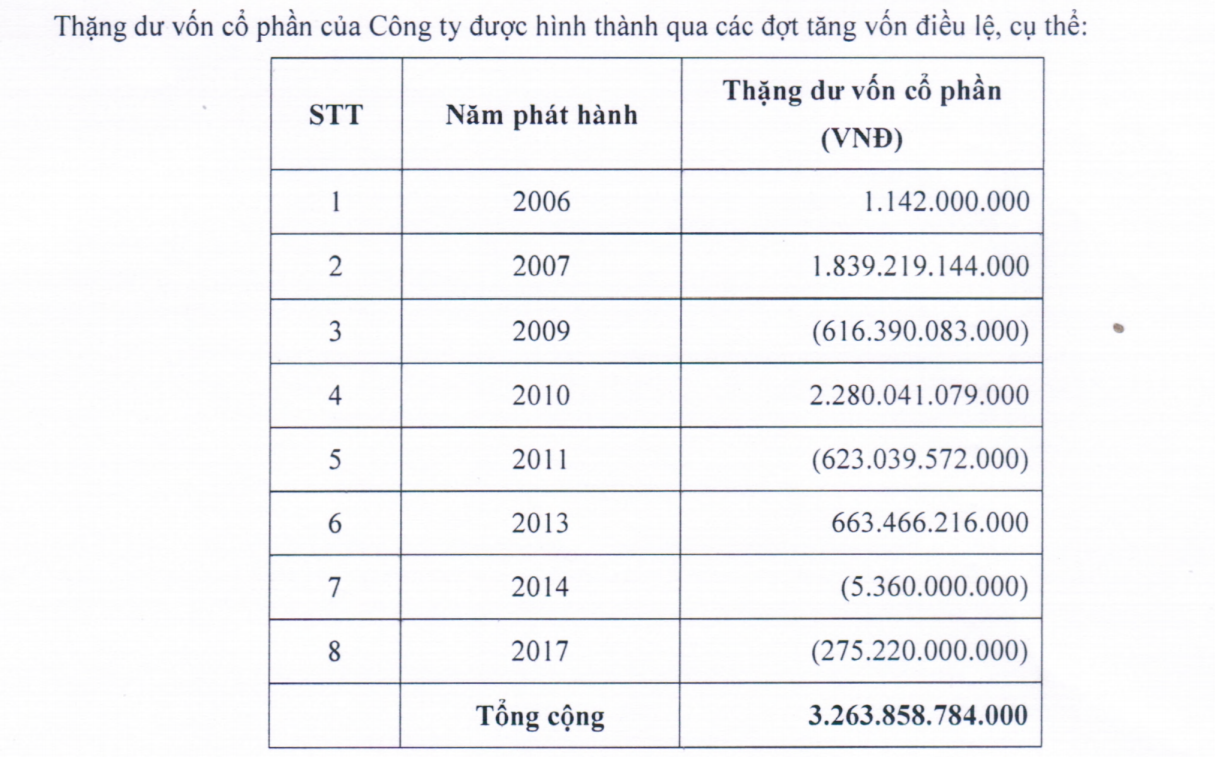 Hoang Anh Gia Lai,  HAGl xoa lo luy ke,  Thang du von HAGL anh 1
