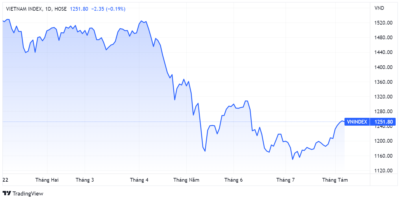 chung khoan,  VDSC,  lai suat anh 1