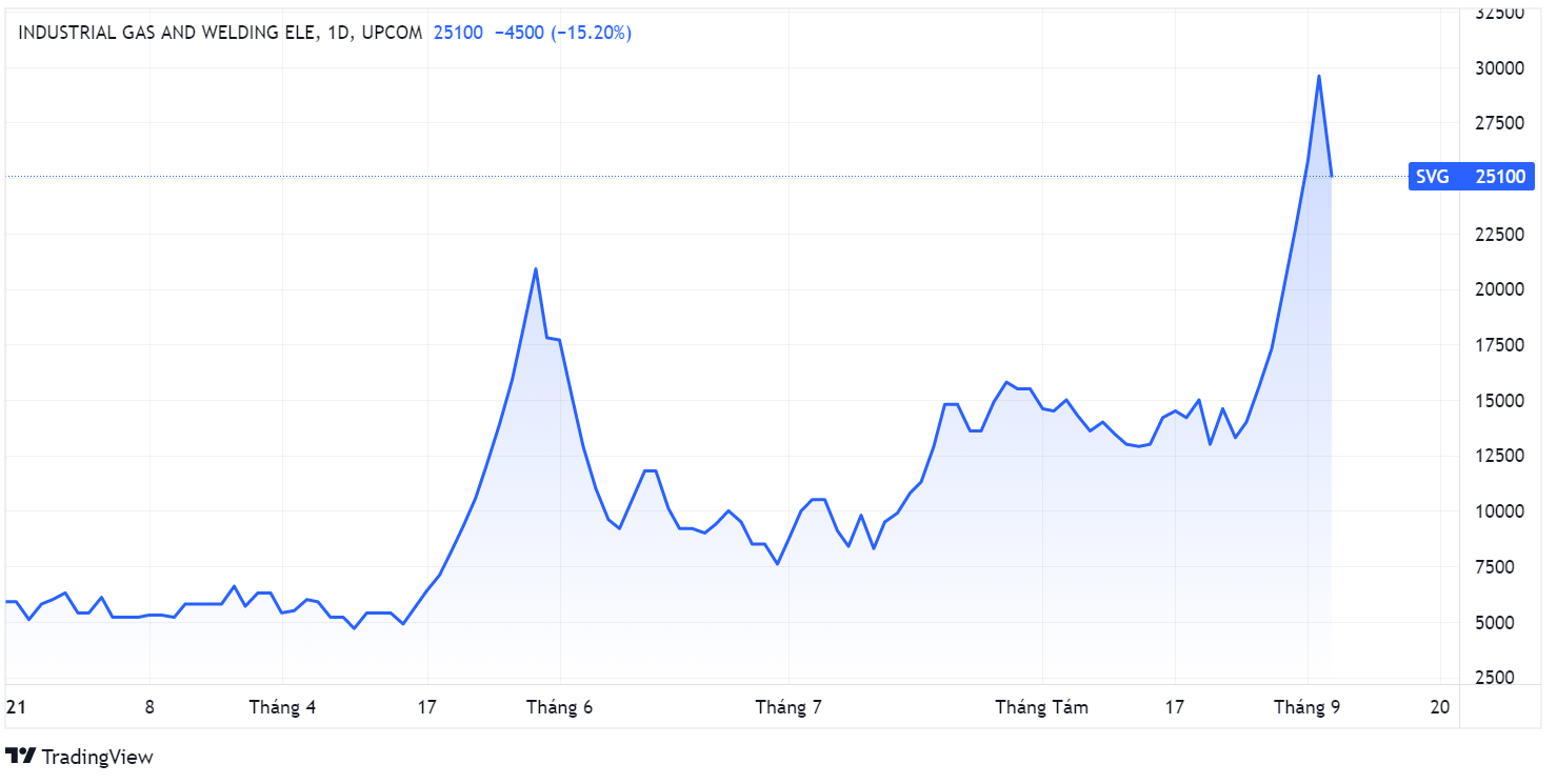 Oxy y te,  cong ty san xuat oxy,  co phieu la anh 1