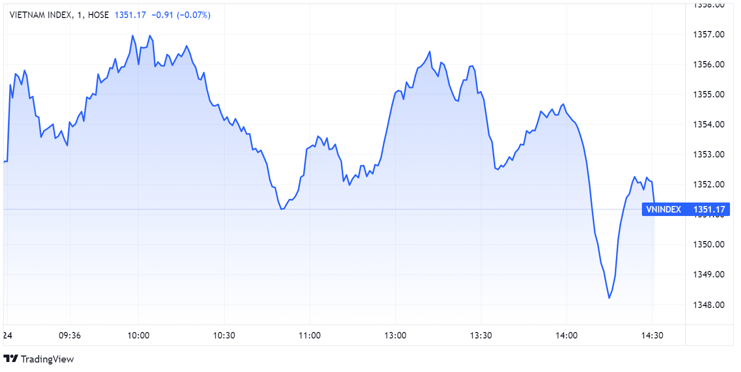 Thi truong chung khoan,  VN-Index giam,  dong tien dau co anh 3