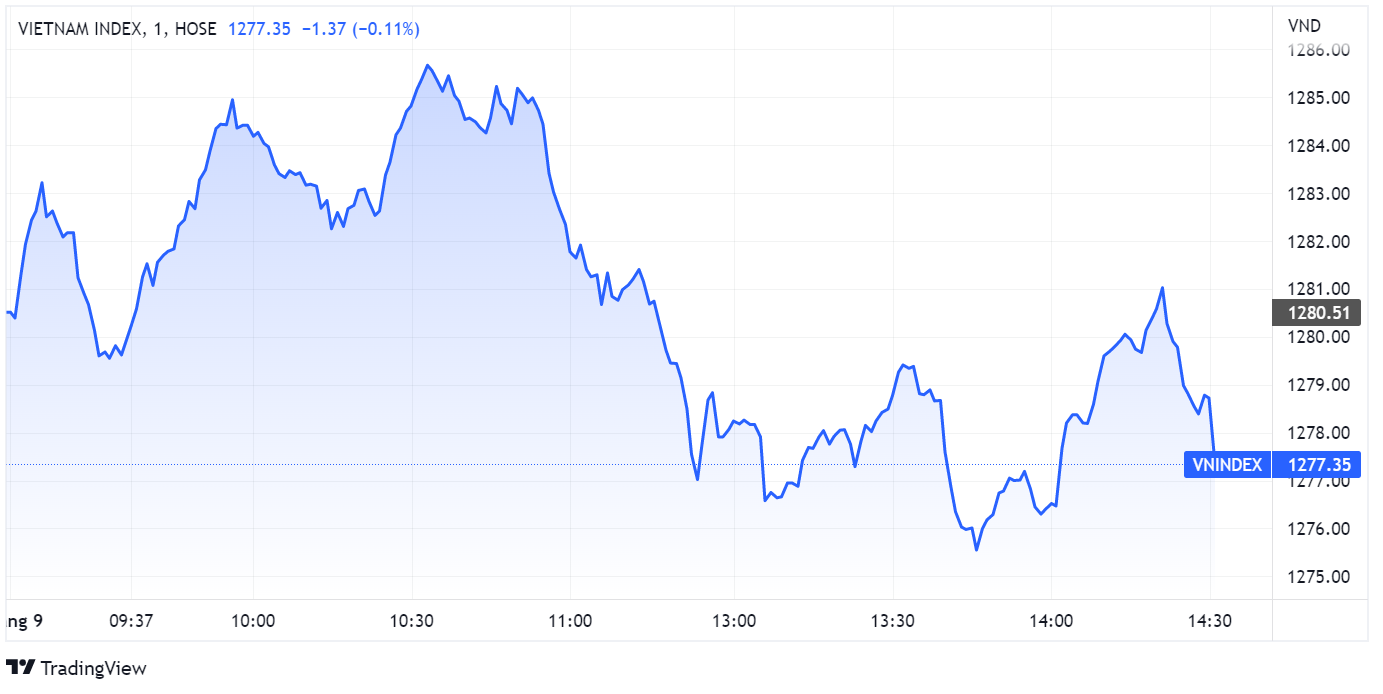 chung khoan ngay 5/9,  co phieu thep,  giam diem anh 1