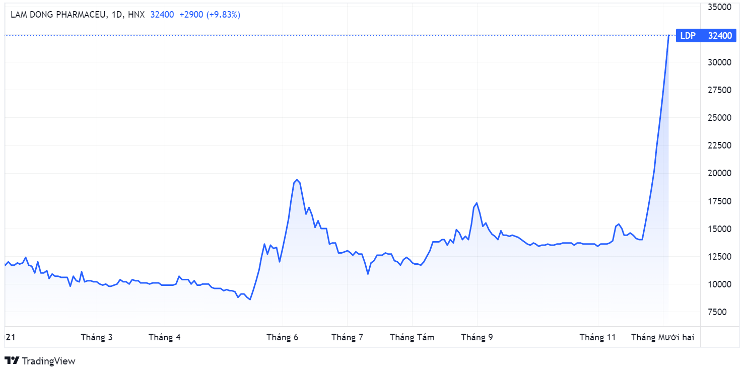 Nguyen Kim Group,  he sinh thai Louis Holdings,  ma chung khoan LDP anh 1