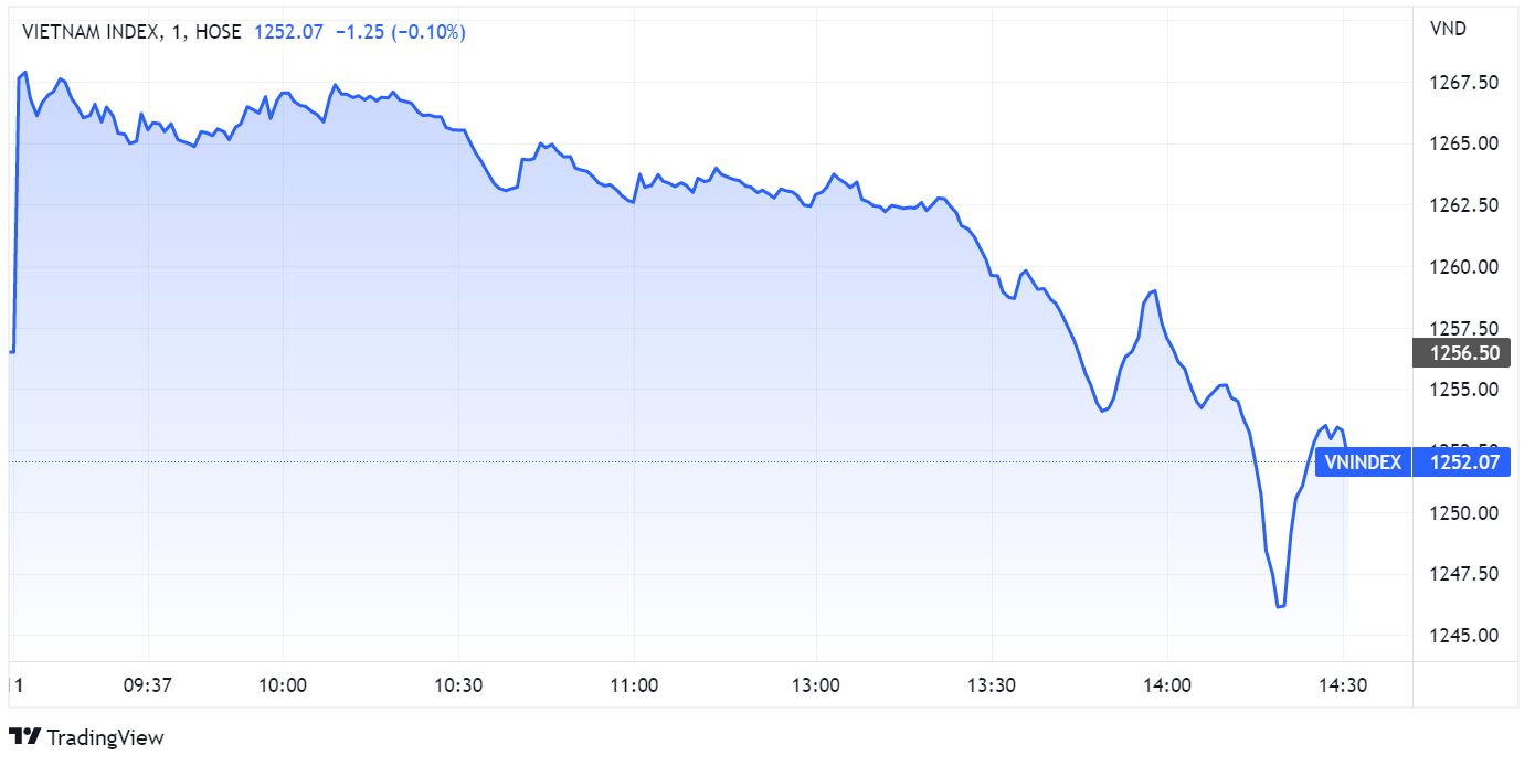 chung khoan ngay 11/8,  co phieu,  khoi ngoai,  dieu chinh anh 1