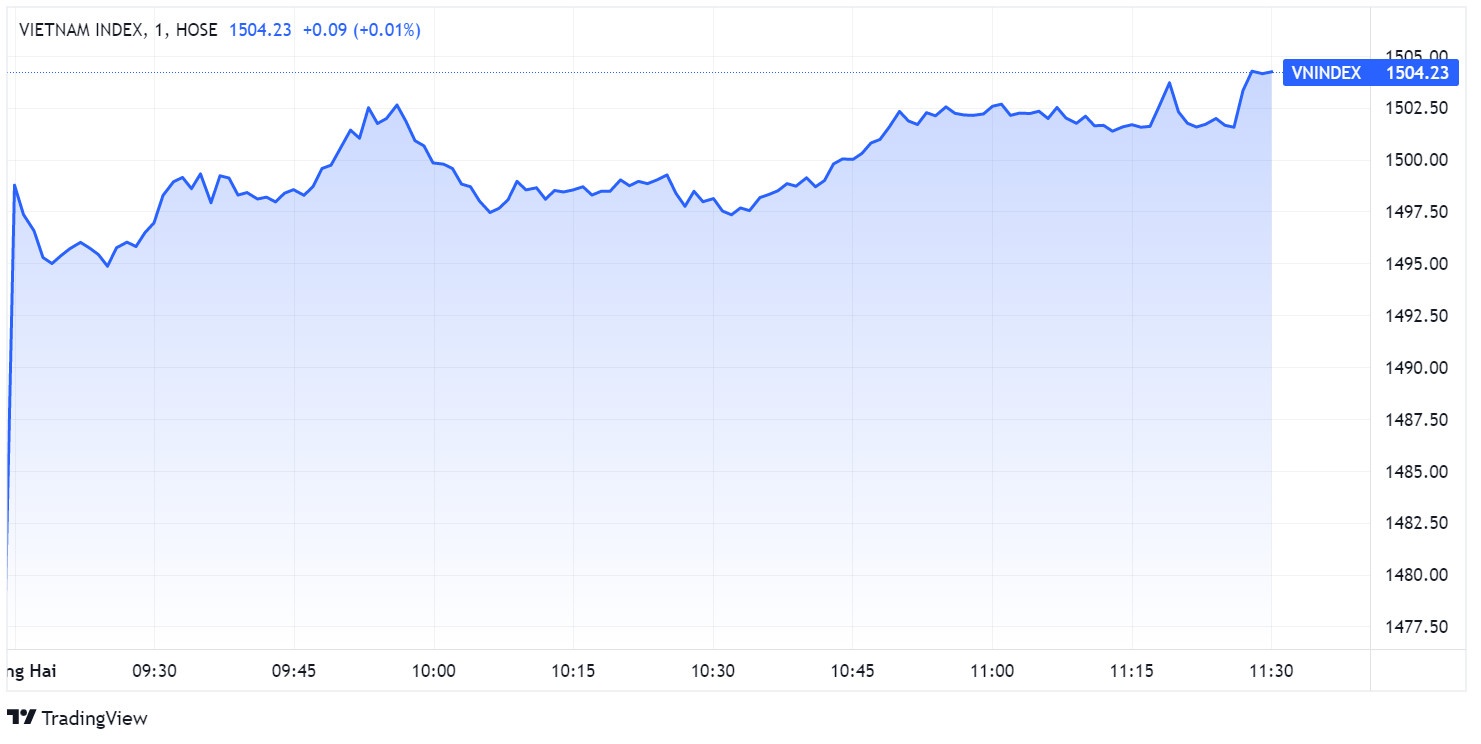 chung khoan ngay 7/2,  chung khoan tang manh,  khai xuan chung khoan anh 1