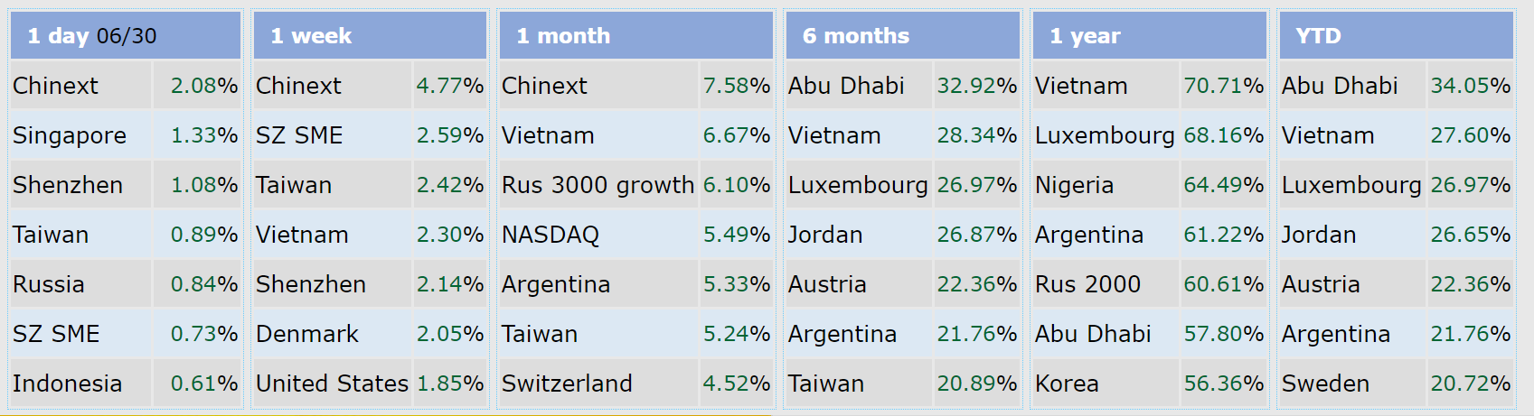 TTCK Viet Nam,  Chung khoan Viet Nam tang tot nhat,  Khoi ngoai ban rong HoSE anh 1