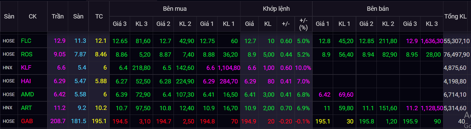chung khoan ngay 21/1,  co phieu FLC,  co phieu bat dong san anh 1