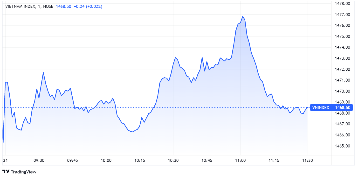 chung khoan ngay 21/1,  co phieu FLC,  co phieu bat dong san anh 2