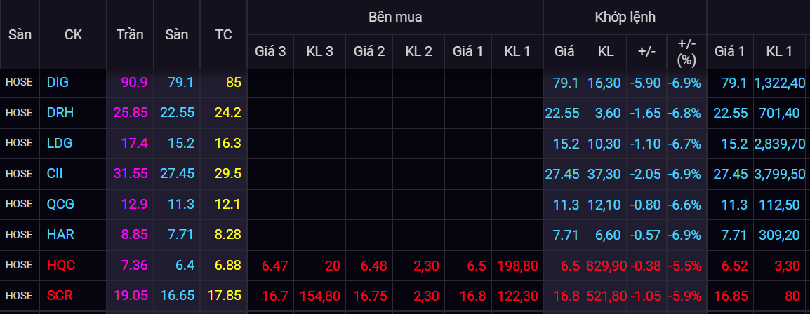 chung khoan ngay 27/1,  chung khoan giam diem,  co phieu ngan hang anh 3