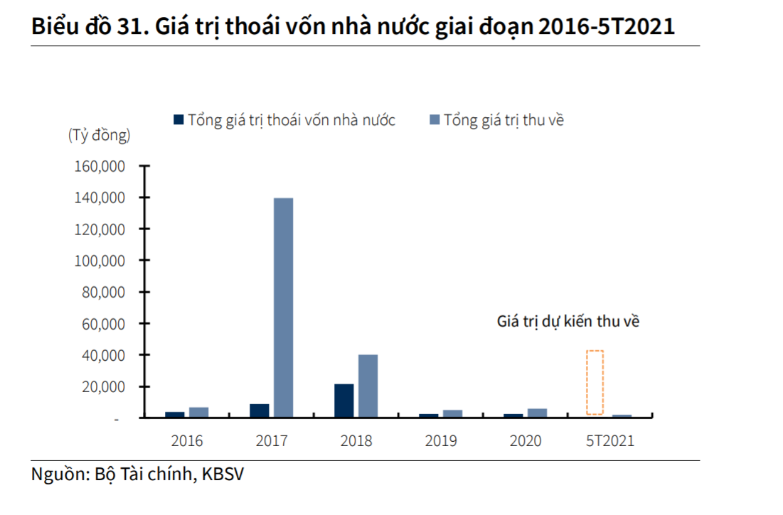 Du bao chung khoan,  TTCK nua cuoi nam,  VN-Index co the len 1.500 diem,  Dong luc tang truong cho TTCK anh 2