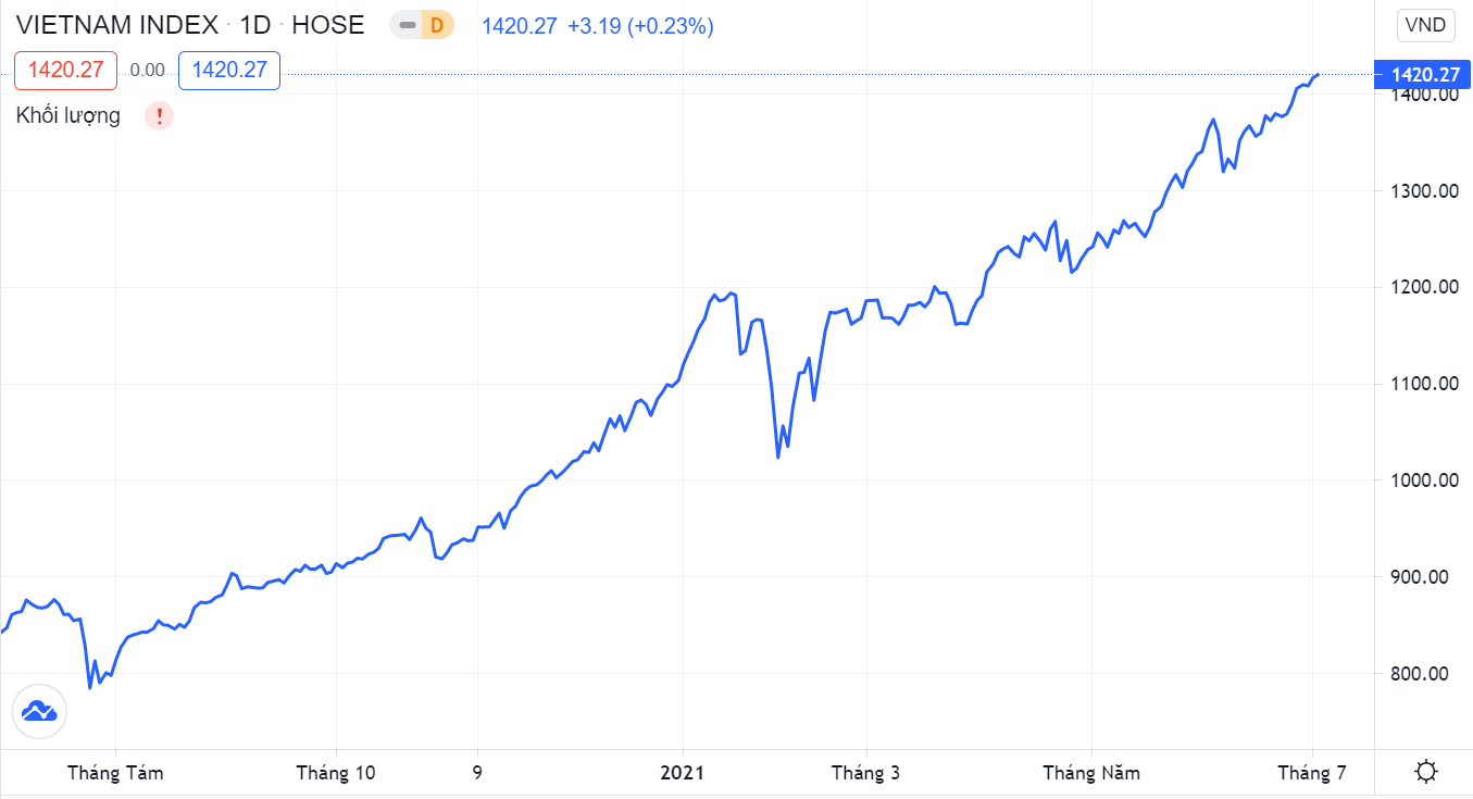 Du bao chung khoan,  TTCK tuan toi,  Thong ke TTCK tuan qua anh 1