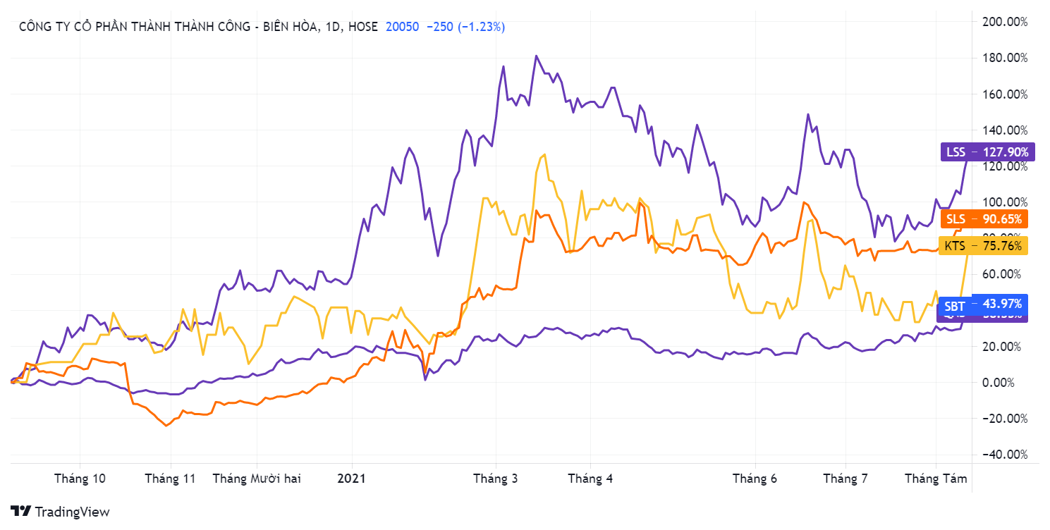Cong ty mia duong,  San xuat mia duong,  giam duong nhap khau anh 1