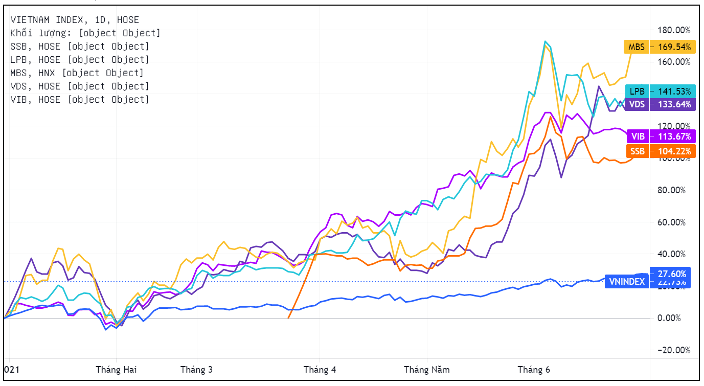 Doanh nghiep niem yet,  loi nhuan khoi doanh nghiep,  Tac dong cua dai dich,  Ket qua kinh doanh anh 3