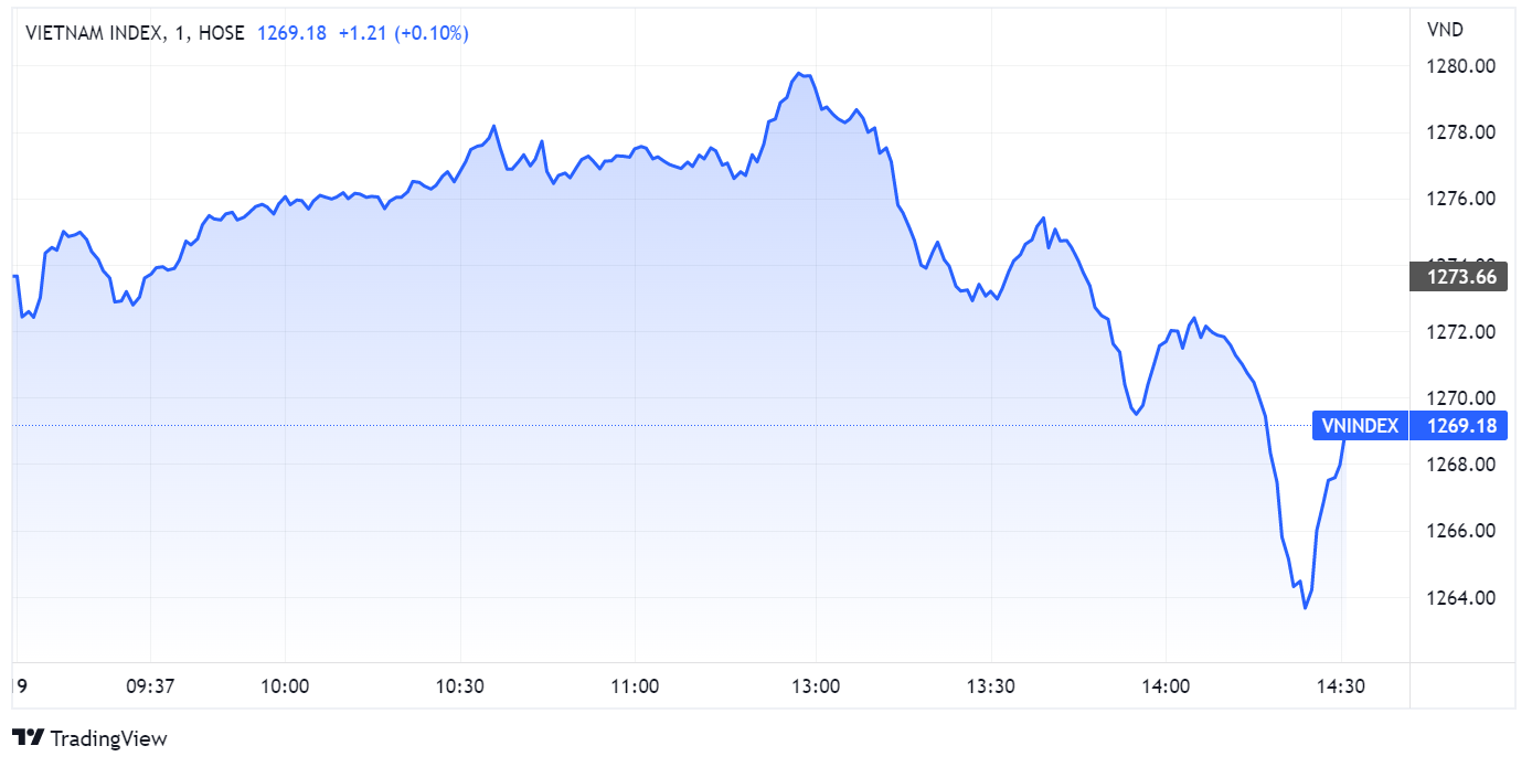chung khoan ngay 19/8,  co phieu VPB,  giam diem anh 1