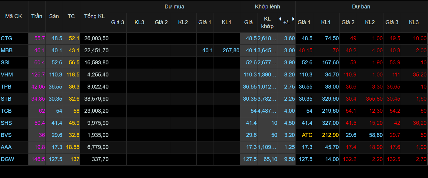 Chung khoan lao doc,  Chung khoan phien 6/7,  Ban thao chung khoan anh 1