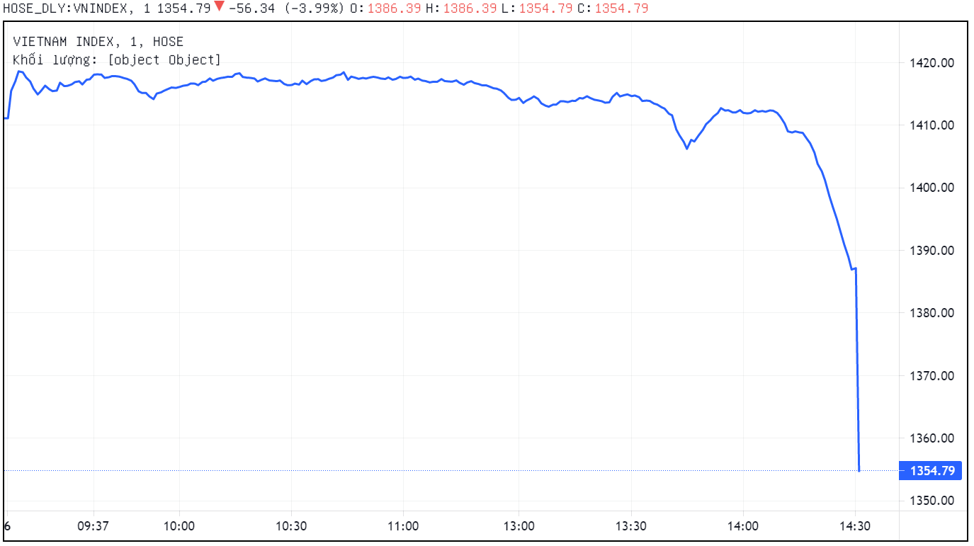 Loi giao dich chung khoan,  Chi so VN-Index,  Loi giao dich ATC anh 1