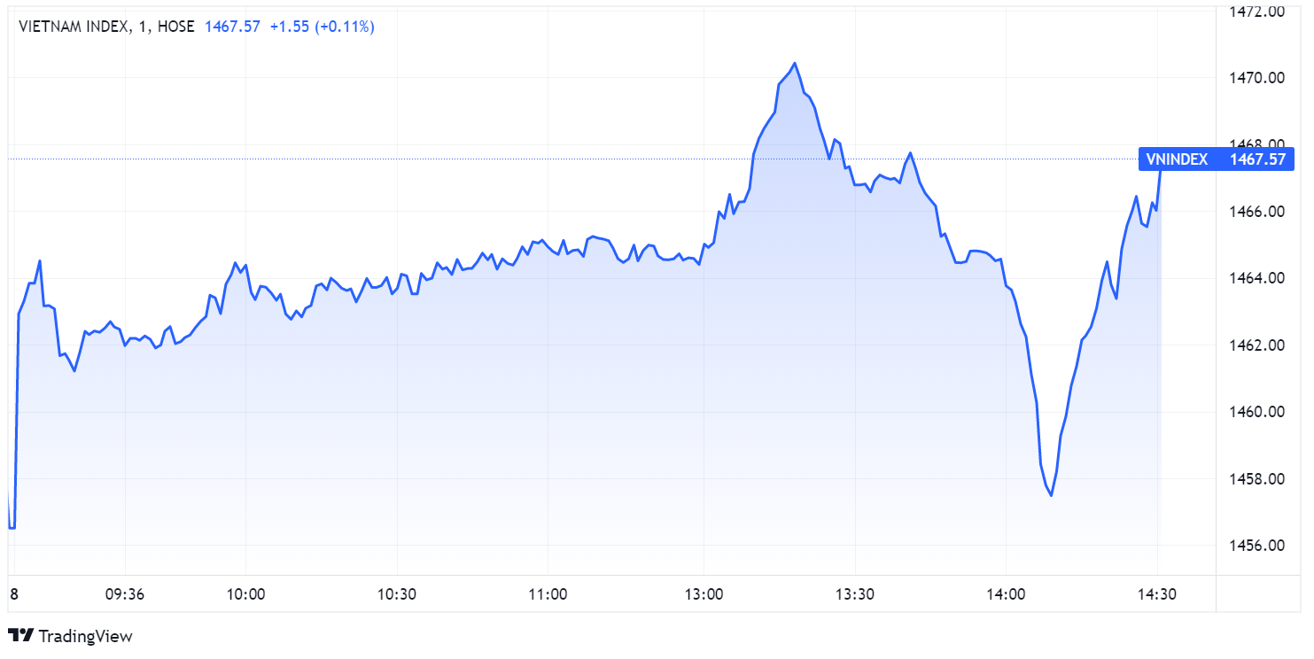 Chot lai co phieu,  chung khoan lap dinh,  dong tien luan chuyen anh 1