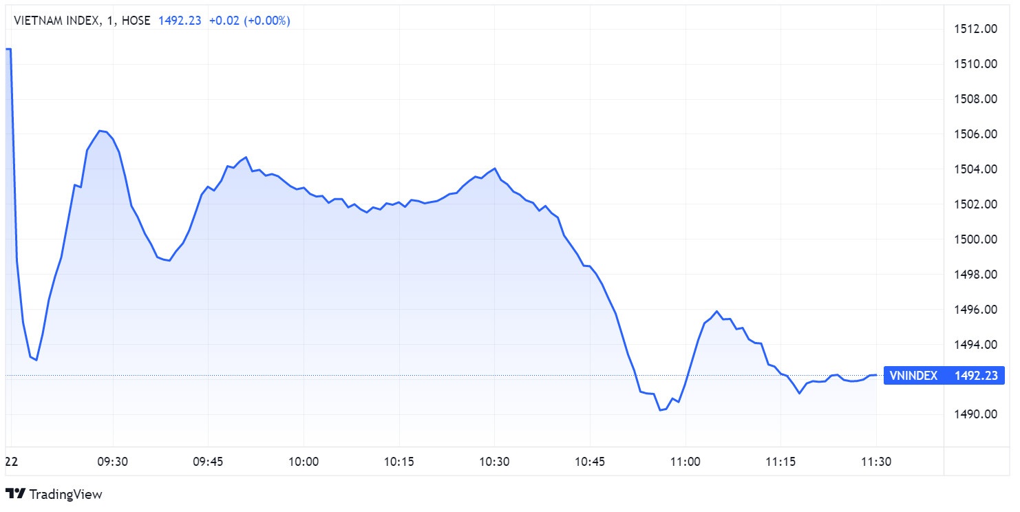 chung khoan ngay 22/1,  chien tranh,  chung khoan giam sau anh 2