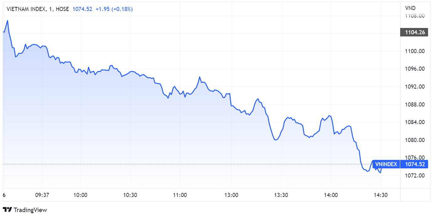 chung khoan ngay 6/10,  ban thao,  co phieu anh 1