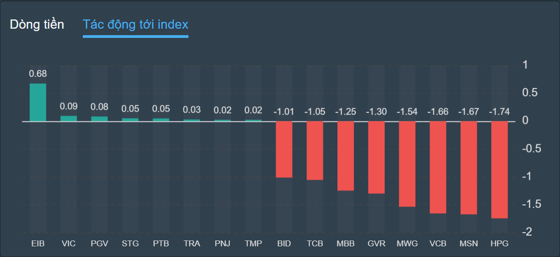 chung khoan ngay 6/10,  ban thao,  co phieu anh 2