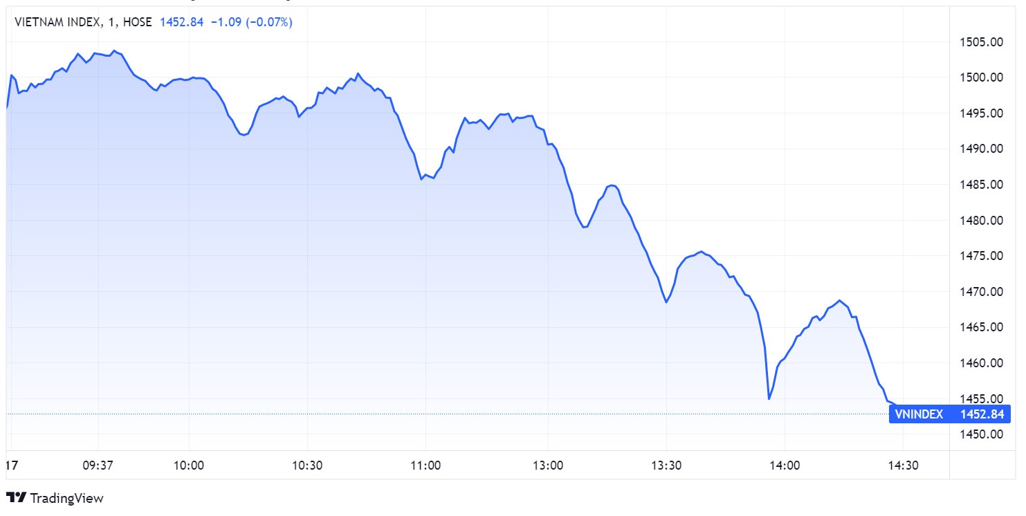 chung khoan ngay 17/1,  chung khoan lao doc,  co phieu bat dong san anh 1