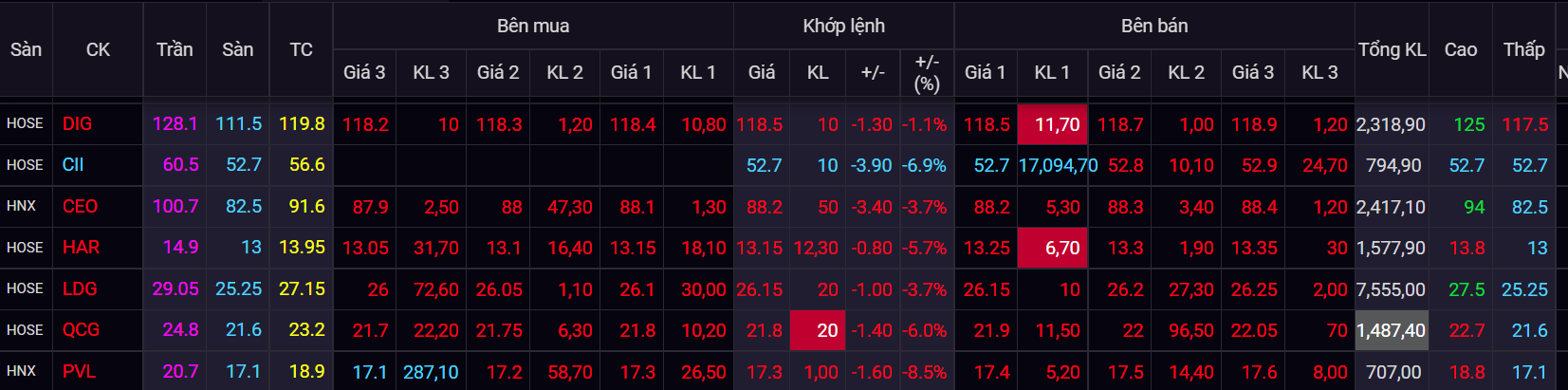 chung khoan ngay 12/1,  co phieu bat dong san,  co phieu ho FLC anh 3