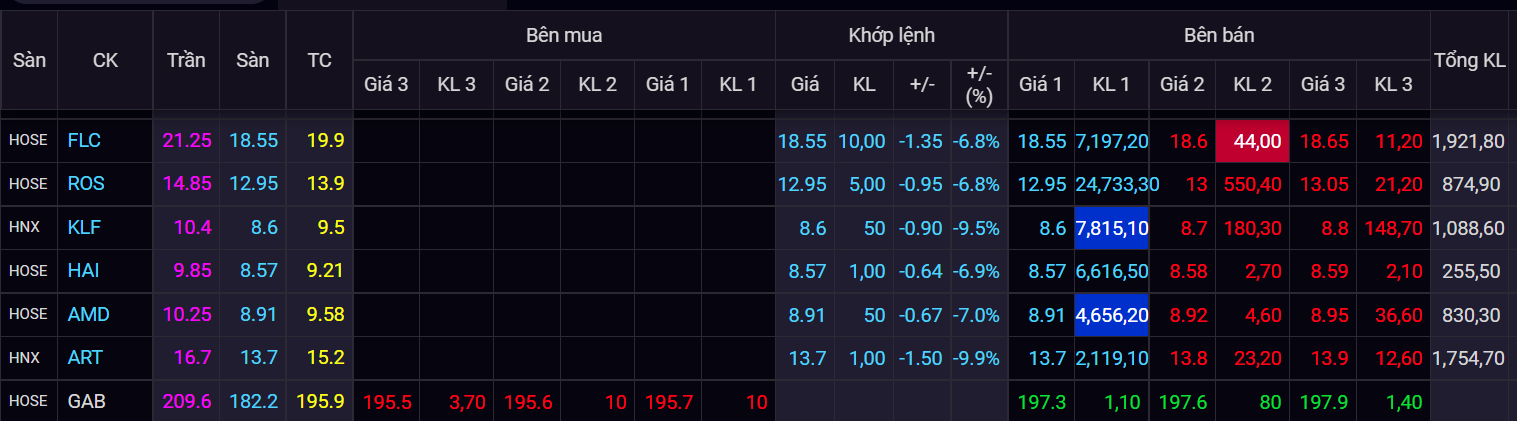 chung khoan ngay 12/1,  co phieu bat dong san,  co phieu ho FLC anh 2