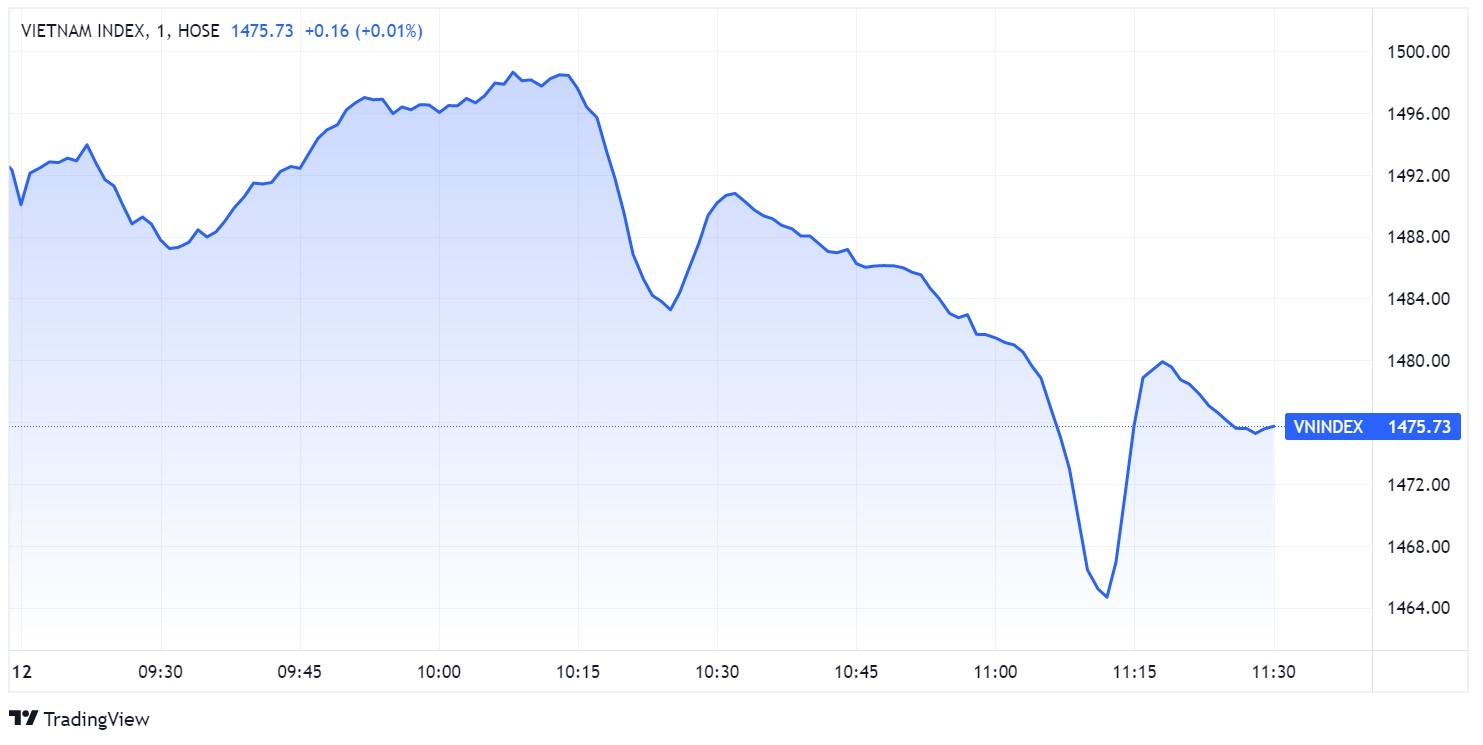 chung khoan ngay 12/1,  co phieu bat dong san,  co phieu ho FLC anh 1
