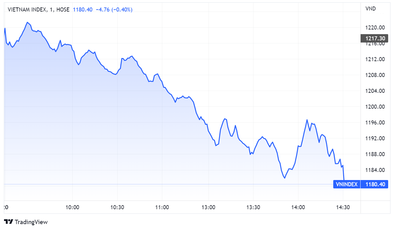 chung khoan ngay 20/6,  lao doc,  ban thao,  co phieu thep anh 1