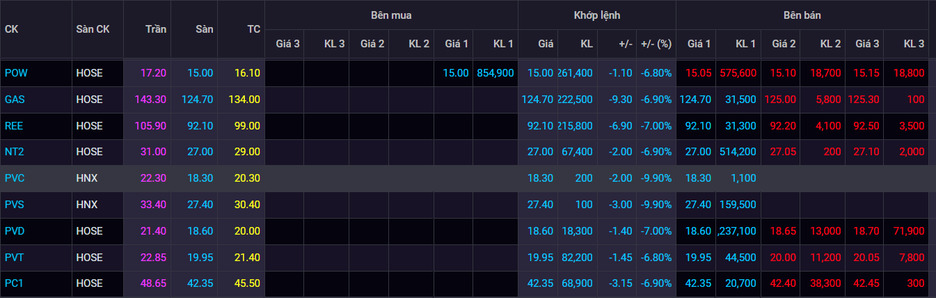 chung khoan ngay 20/6,  lao doc,  ban thao,  co phieu thep anh 2