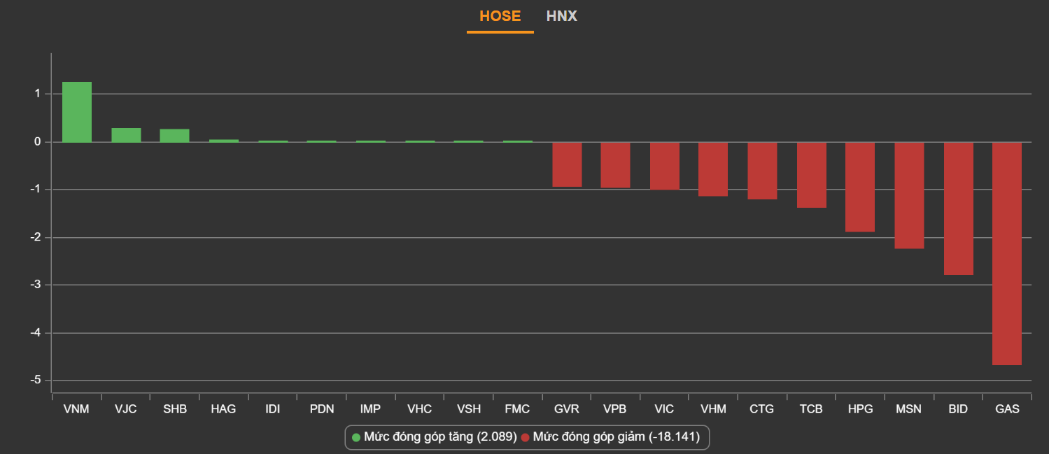chung khoan ngay 20/6,  lao doc,  ban thao,  co phieu thep anh 3