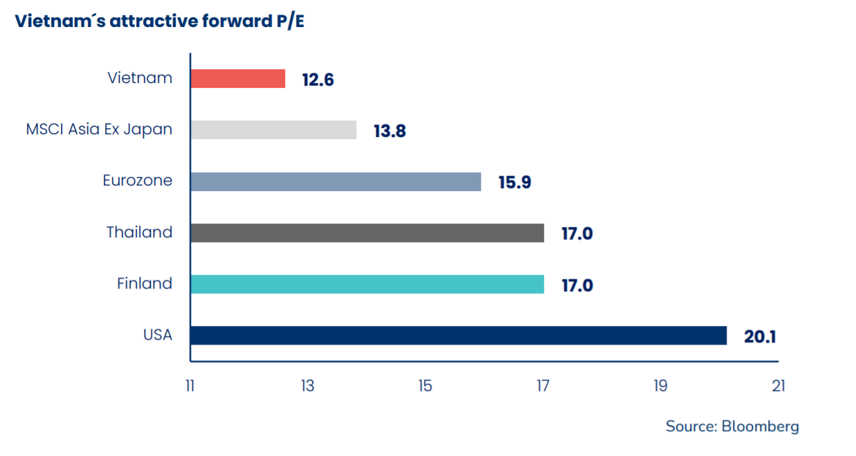 Ong Petri Deryng,  quy dau tu chung khoan,  PYN Elite Fund anh 1