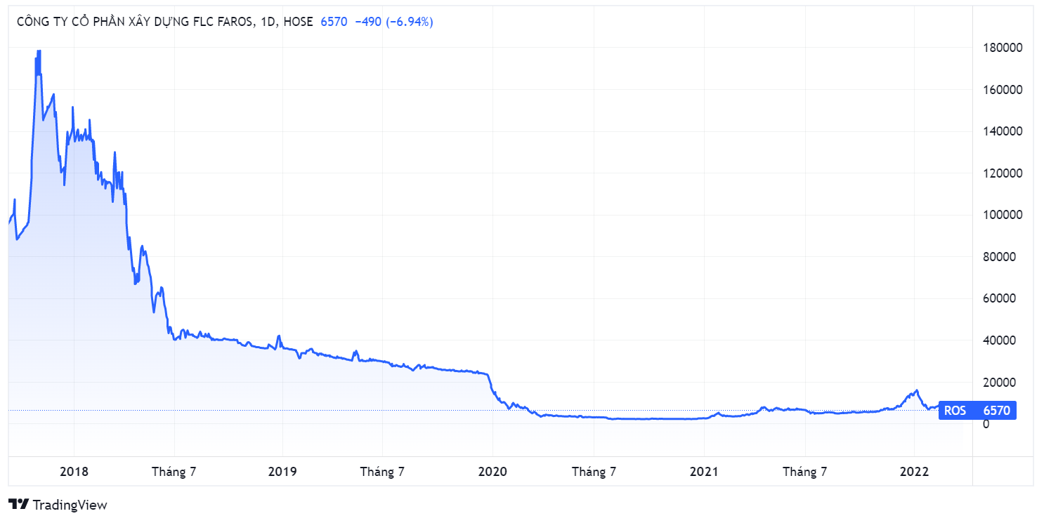 chung khoan,  ROS,  ro VN30 anh 1