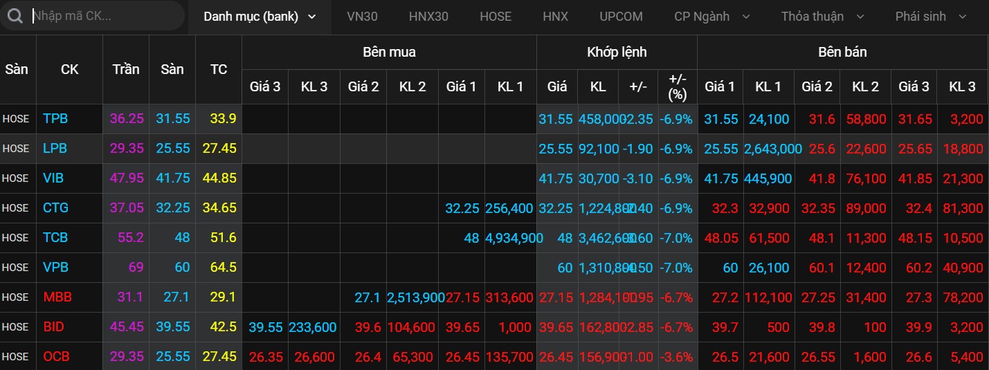 Dien bien TTCK,  Co phieu MWG lao doc,  Co phieu chu so huu Bach Hoa Xanh anh 2