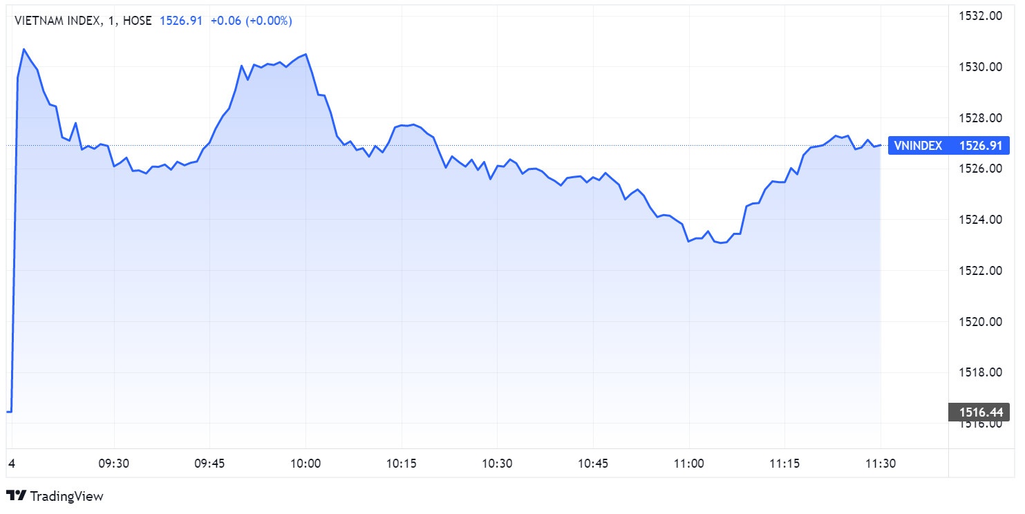 chung khoan ngay 4/4,  tang manh,  FLC,  von hoa lon anh 1