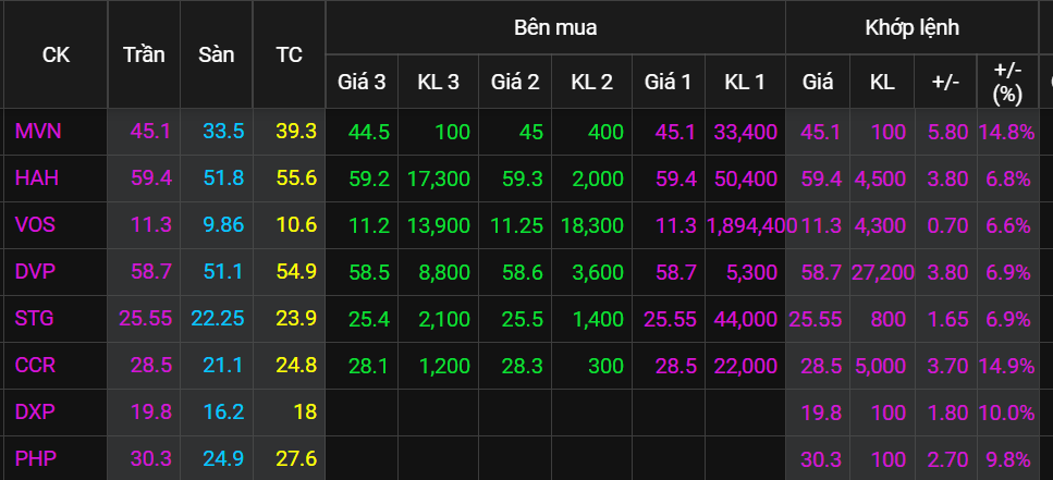 Co phieu cang bien,  Doanh nghiep cang bien,  Bao cao kinh doanh quy II anh 1