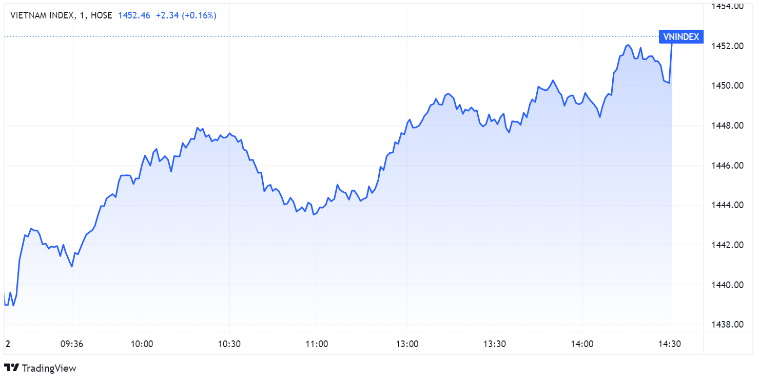 Du bao chung khoan,  thanh khoan HoSE,  co phieu von hoa vua anh 1