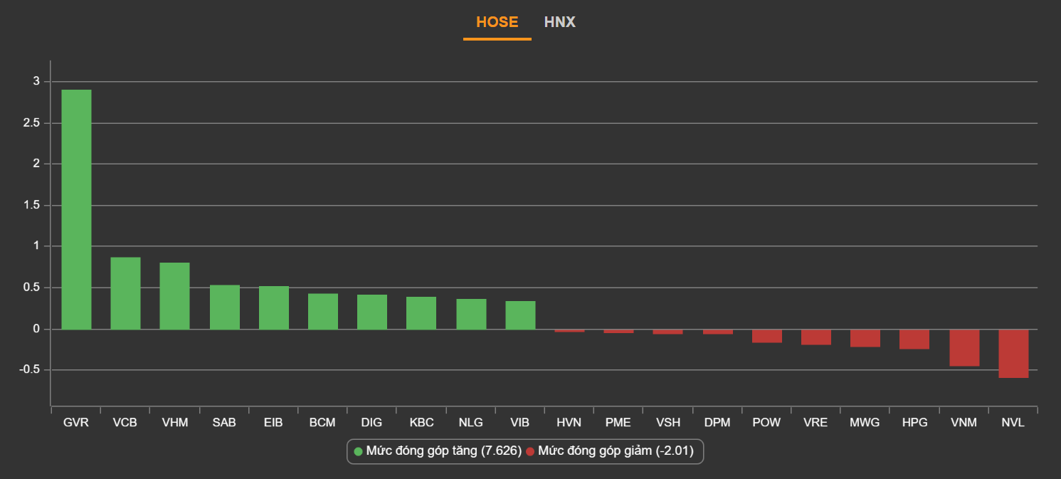 Du bao chung khoan,  thanh khoan HoSE,  co phieu von hoa vua anh 2