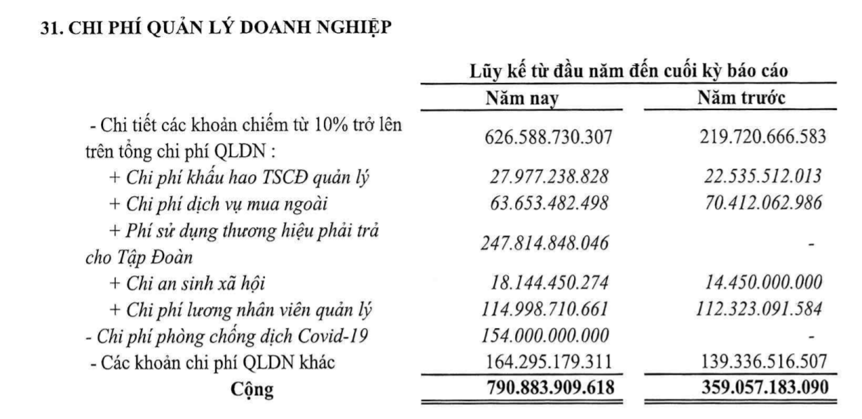 Ket qua kinh doanh ban nien,  Loi nhuan PV Gas,  Chi phi PV Gas anh 1