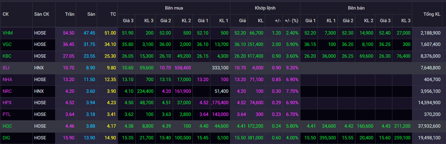 chung khoan,  bat dong san,  VN-Index anh 1