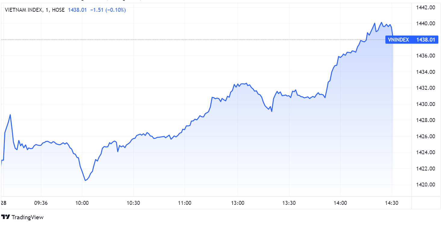 chung khoan lap dinh,  nha dau tu chung khoan,  thanh khoan chung khoan anh 1