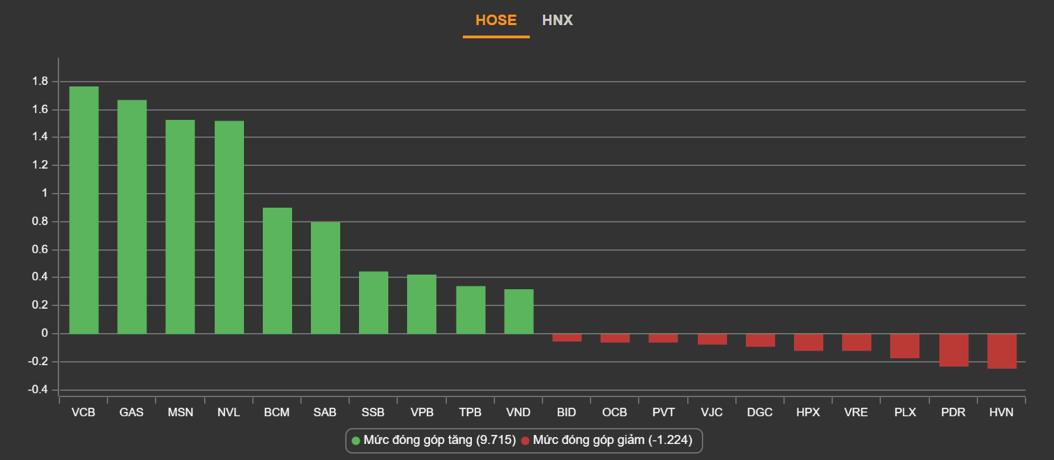 chung khoan lap dinh,  nha dau tu chung khoan,  thanh khoan chung khoan anh 2