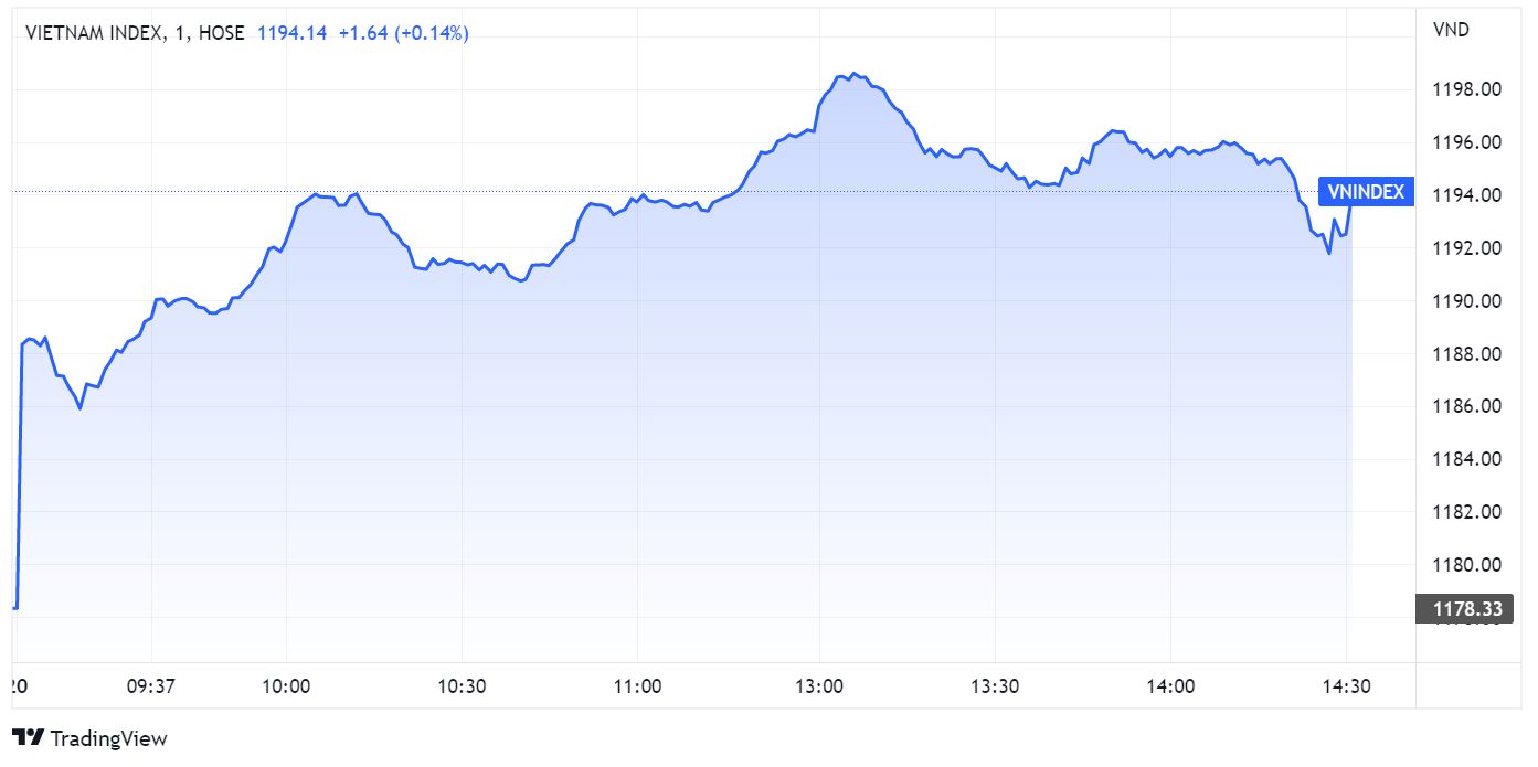 chung khoan ngay 20/7,  dong tien,  tang manh anh 1