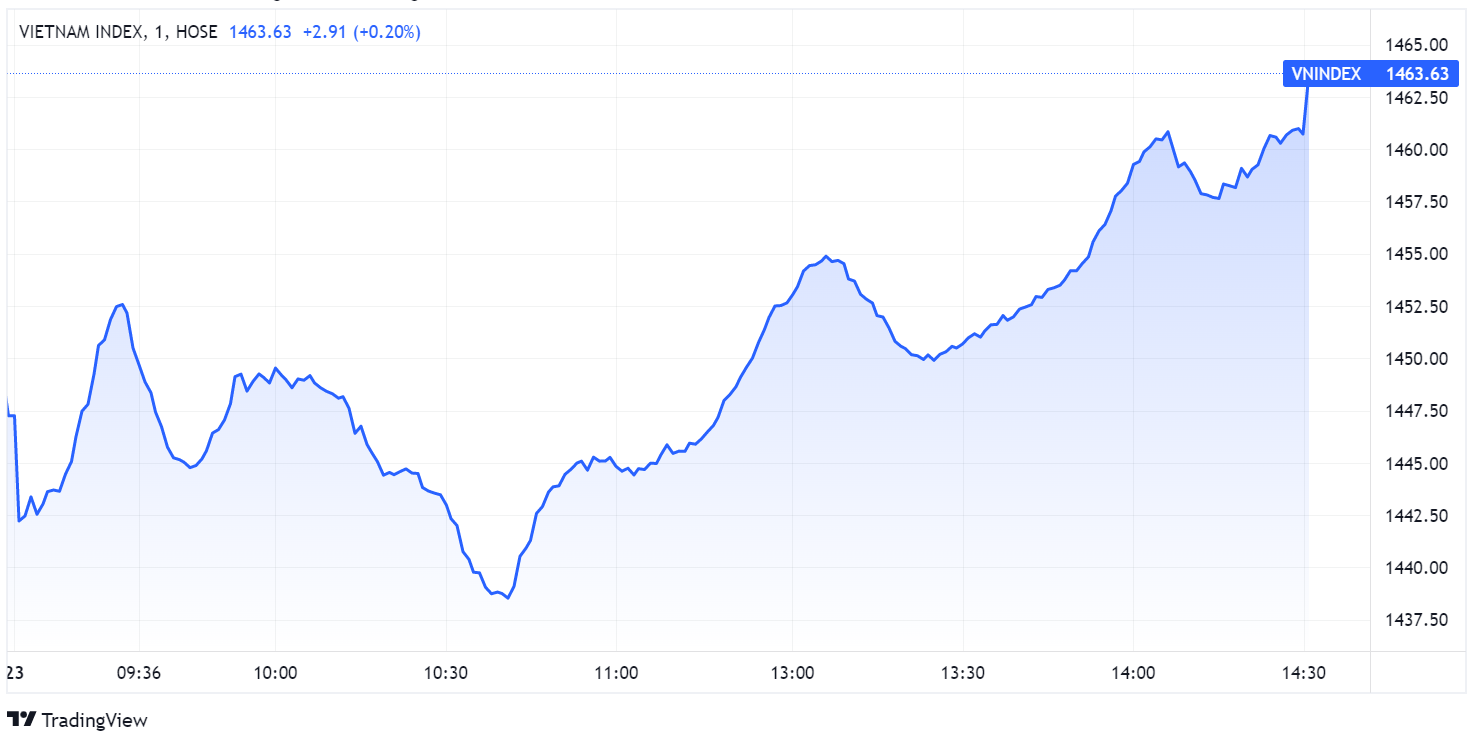 nha dau tu mua duoi,  tam ly FOMO,  ben mua chiem uu the anh 1