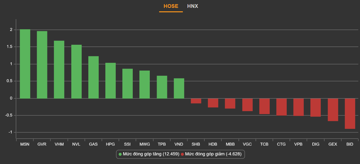 nha dau tu mua duoi,  tam ly FOMO,  ben mua chiem uu the anh 2