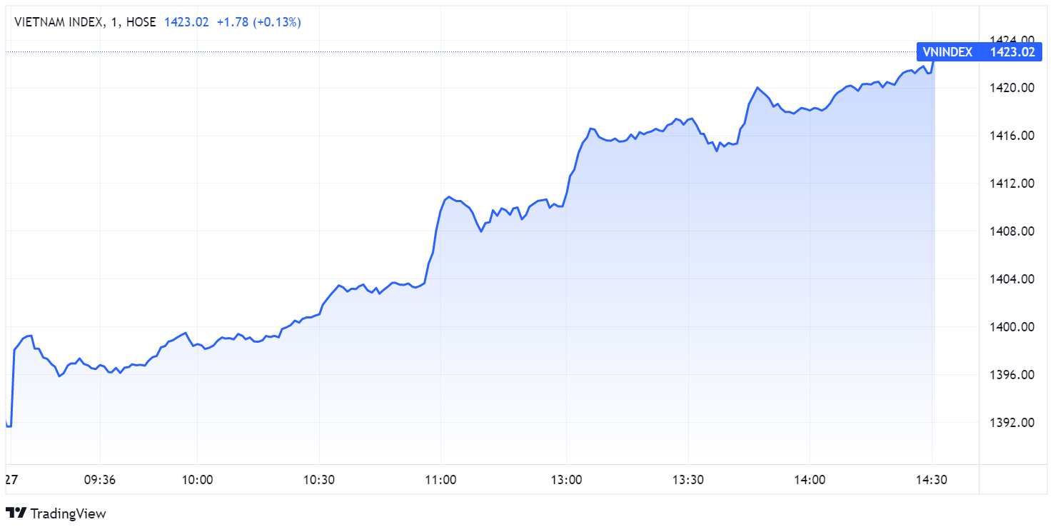 Thong tin chung khoan,  Dien bien VN-Index,  kich cau kinh te anh 1