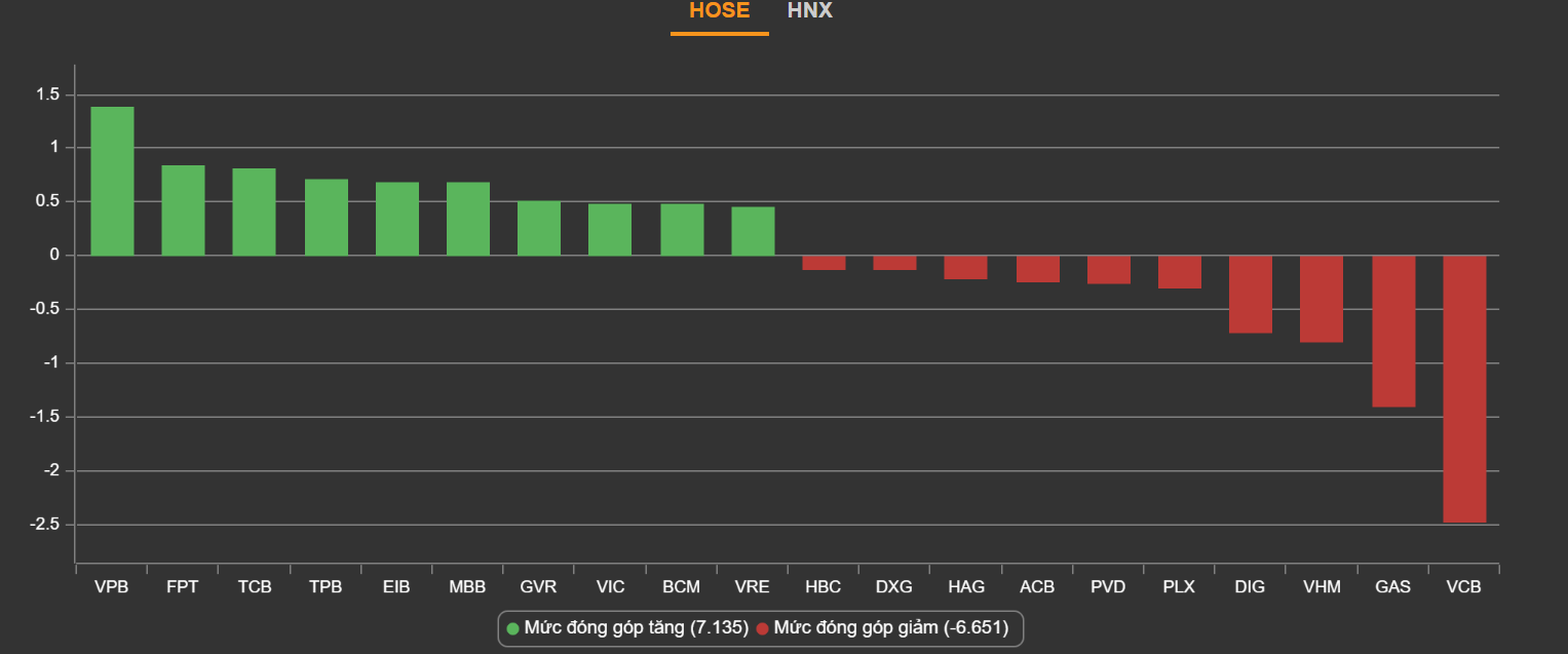 chung khoan ngay 28/1,  chung khoan tang diem,  chung khoan cuoi nam anh 2