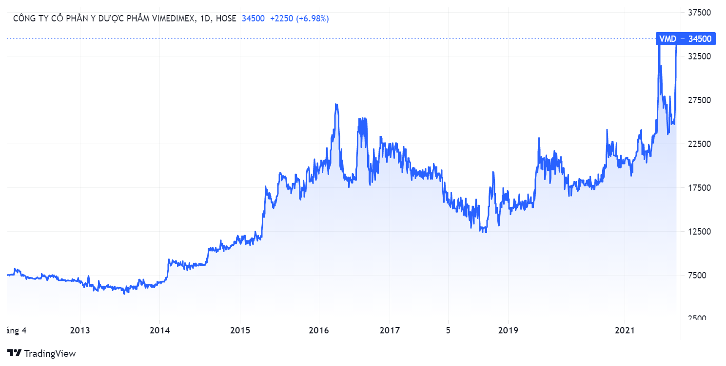 Duoc pham Vimedimex,  Nhap khau vaccine,  Vaccine Sputnik V, anh 1