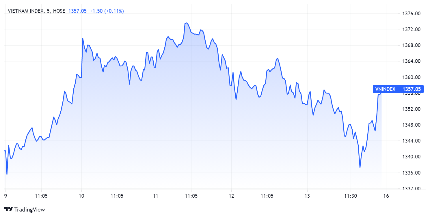 Du bao VN-Index,  Chung khoan tuan qua,  Chung khoan tuan toi anh 1