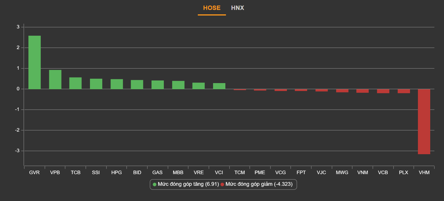 Dien bien VN-Index,  Chung khoan ngay 16/8,  Co phieu chung khoan anh 2