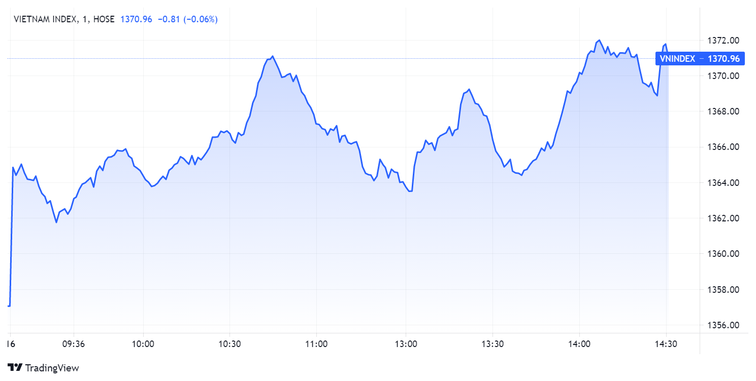 Dien bien VN-Index,  Chung khoan ngay 16/8,  Thanh khoan HoSE anh 1